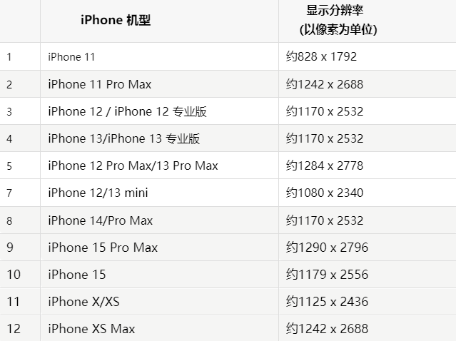 苹南昌果维修分享iPhone主屏幕壁纸显得模糊怎么办