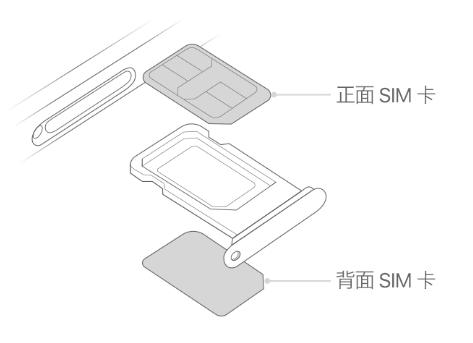 南昌苹果15维修分享iPhone15出现'无SIM卡'怎么办 