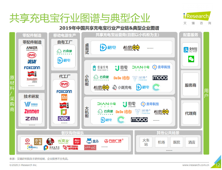 南昌苹果手机维修分享iPhone 12 如何安全使用共享充电宝 