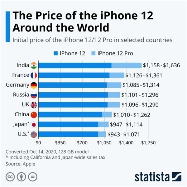 南昌苹果手机维修分享哪个购买iPhone 12/12 Pro更便宜 