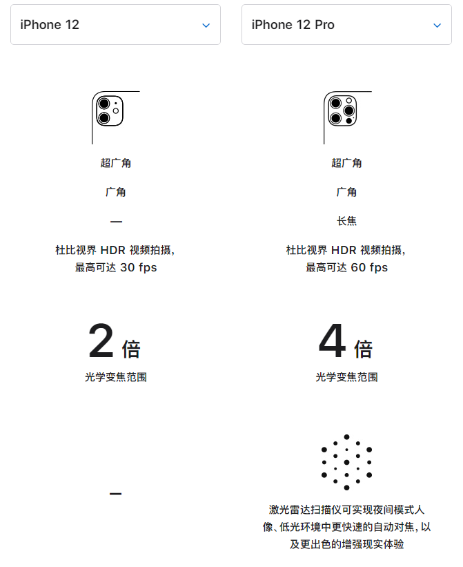 南昌苹果手机维修分享苹果 iPhone 12 与 iPhone 12 Pro 选哪款 